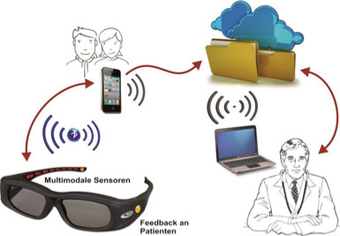 InsisT-System mit Shutterbrille