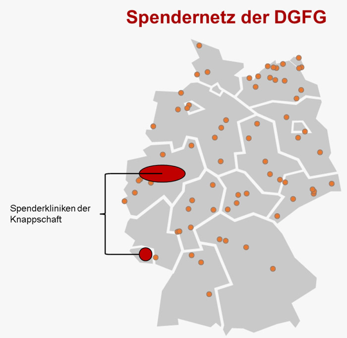 Spendernetz der DGFG